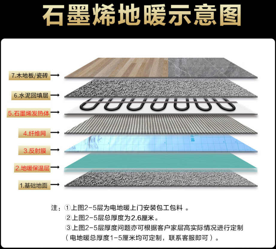 盐田区 石墨烯电地暖公司哪家好？施工质量核心标准